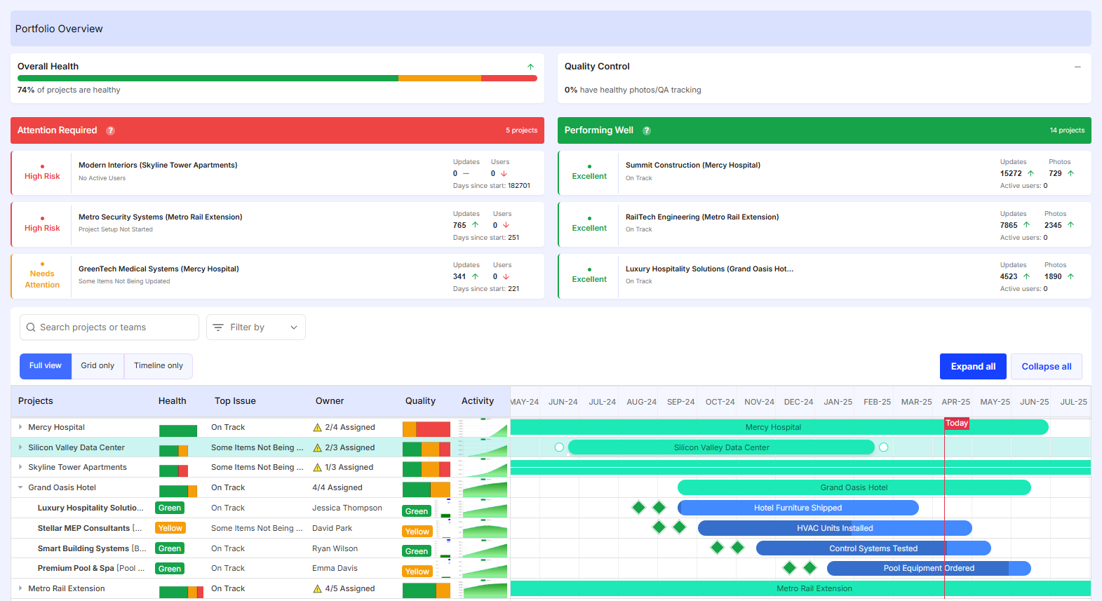 Portfolio Dashboard Portfolio Dashboard